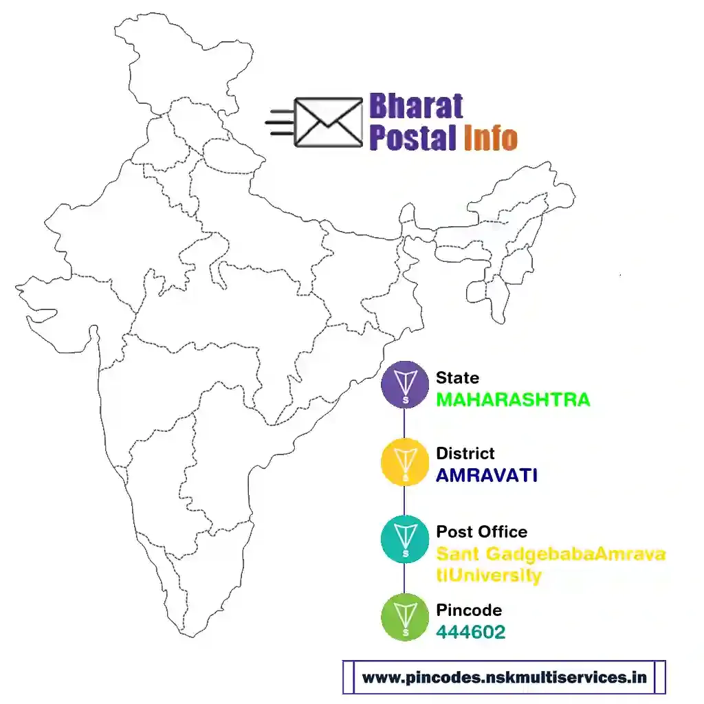 maharashtra-amravati-sant gadgebabaamravatiuniversity-444602